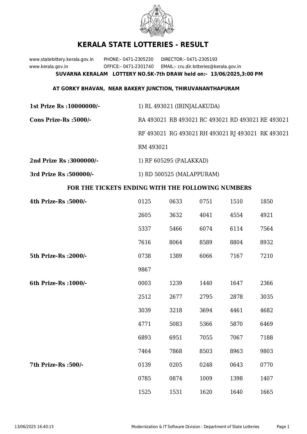 Kerala State Lottery Result: NIRMAL Page- 1 Kerala State Lottery Result: NIRMAL Page- 1