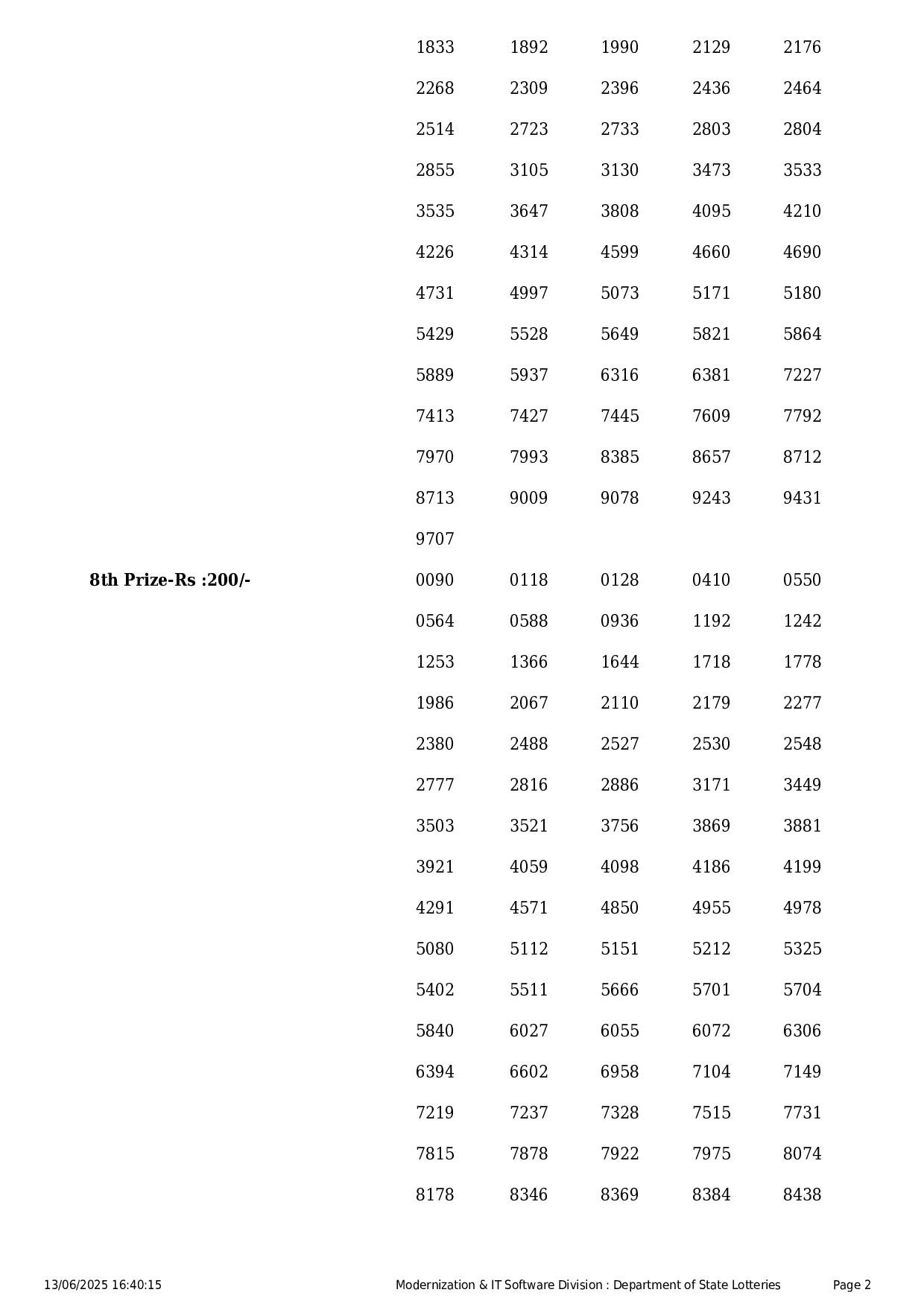 Kerala State Lottery Result: NIRMAL Page- 2 Kerala State Lottery Result: NIRMAL Page- 2