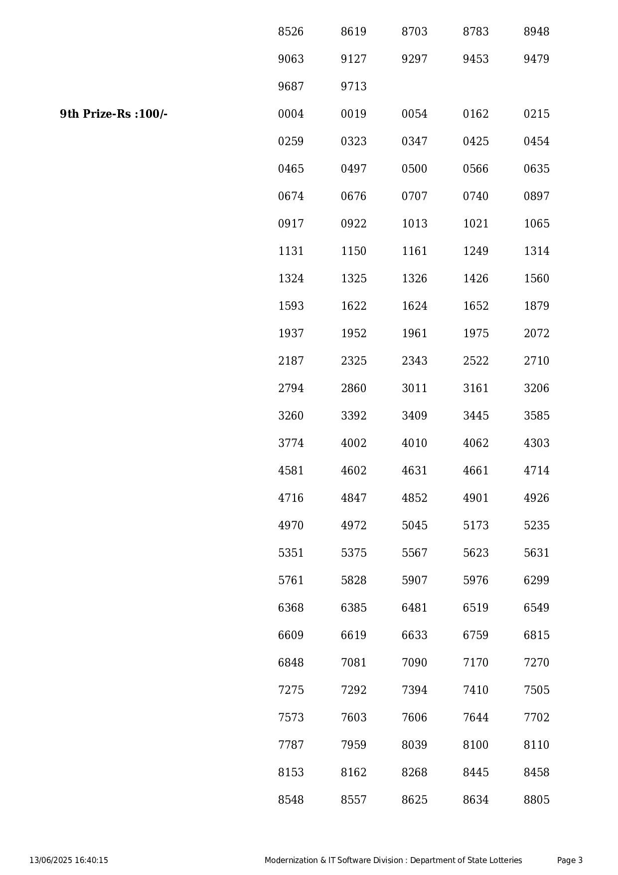 Kerala State Lottery Result: NIRMAL Page- 3 Kerala State Lottery Result: NIRMAL Page- 3
