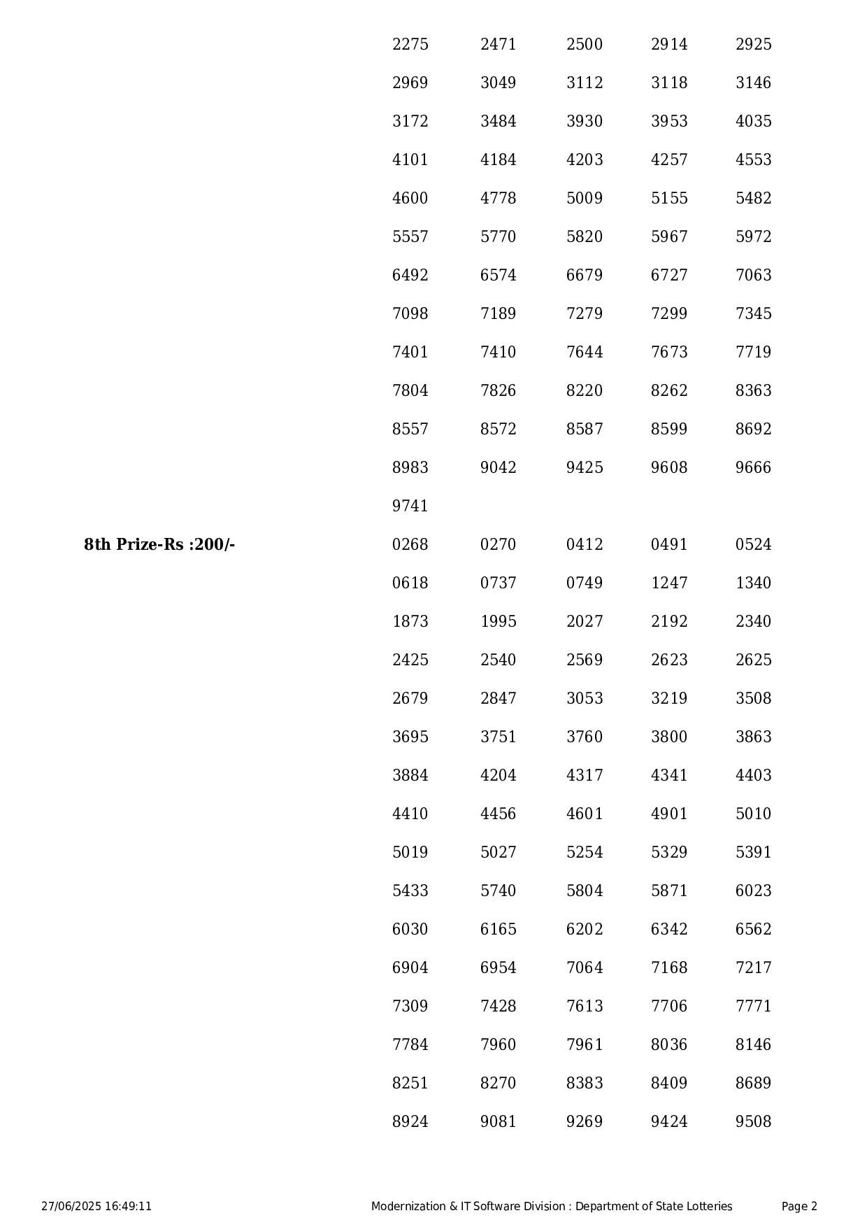 Kerala State Lottery Result: NIRMAL Page- 2 Kerala State Lottery Result: NIRMAL Page- 2