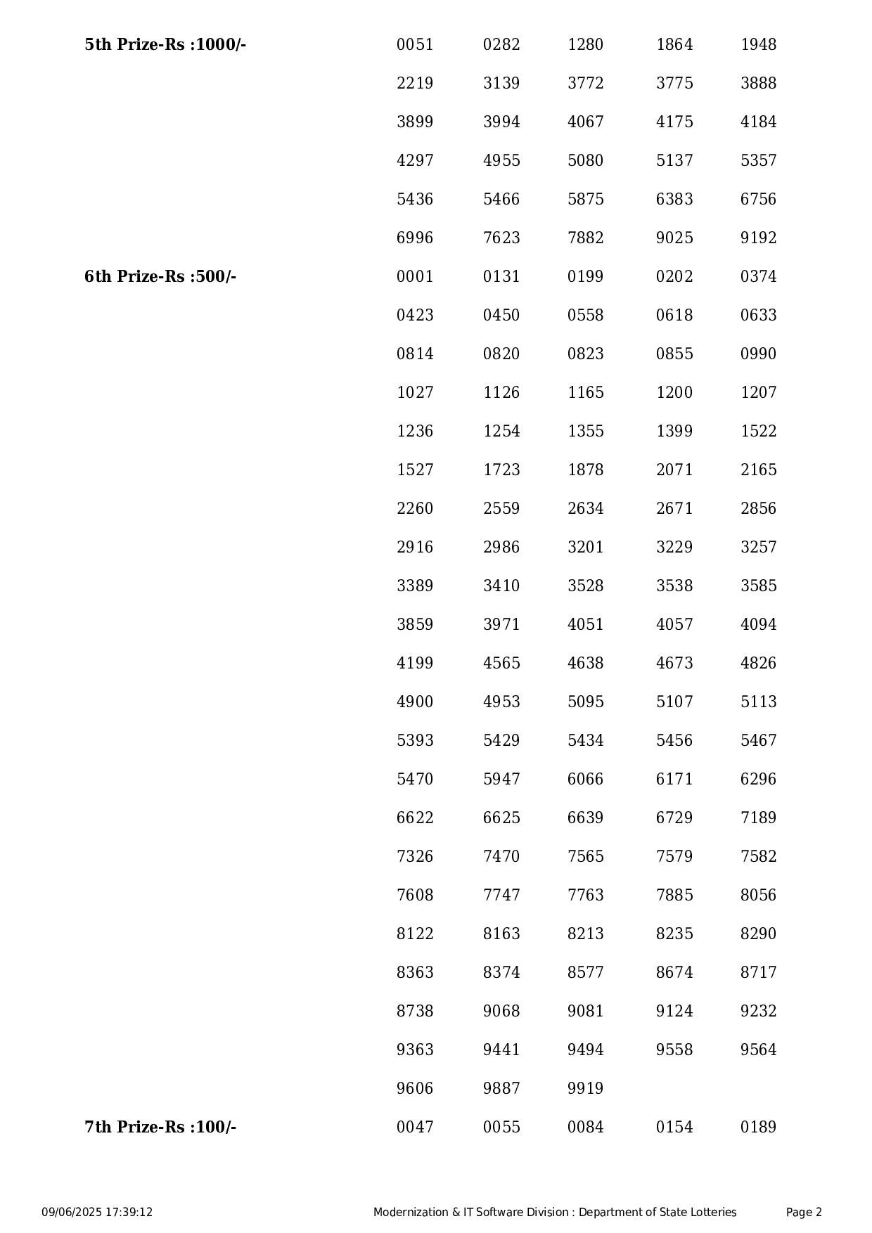 Kerala State Lottery Result: WIN-WIN Page- 2 Kerala State Lottery Result: WIN-WIN Page- 2
