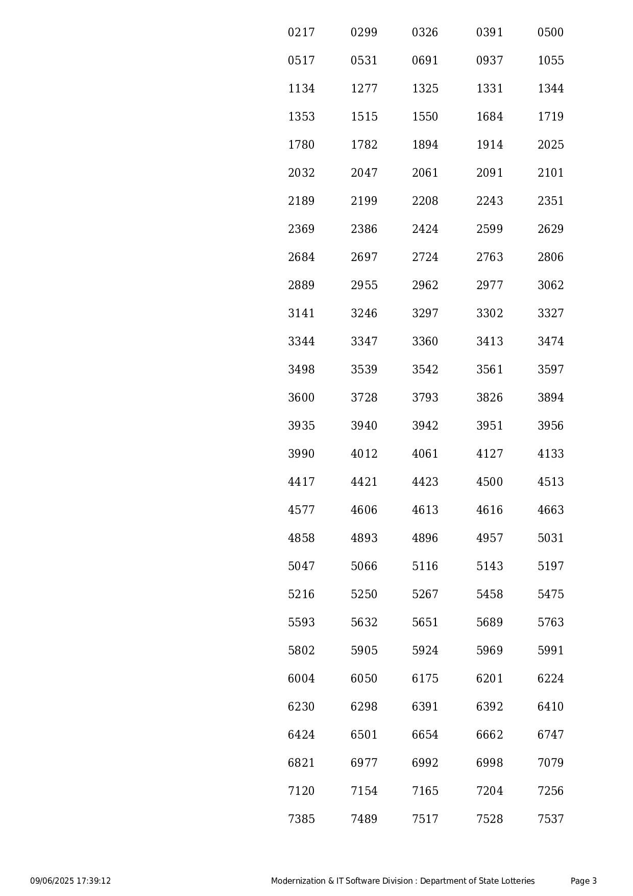 Kerala State Lottery Result: WIN-WIN Page- 3 Kerala State Lottery Result: WIN-WIN Page- 3