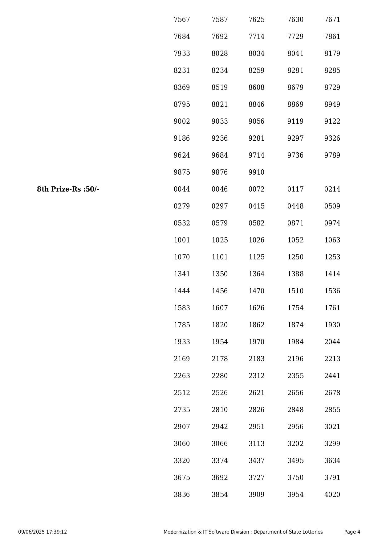 Kerala State Lottery Result: WIN-WIN Page- 4 Kerala State Lottery Result: WIN-WIN Page- 4