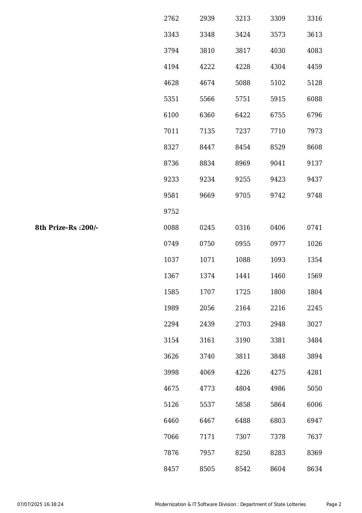 Yesterday Kerala Lottery Results- 2 Yesterday Kerala Lottery Results- 2