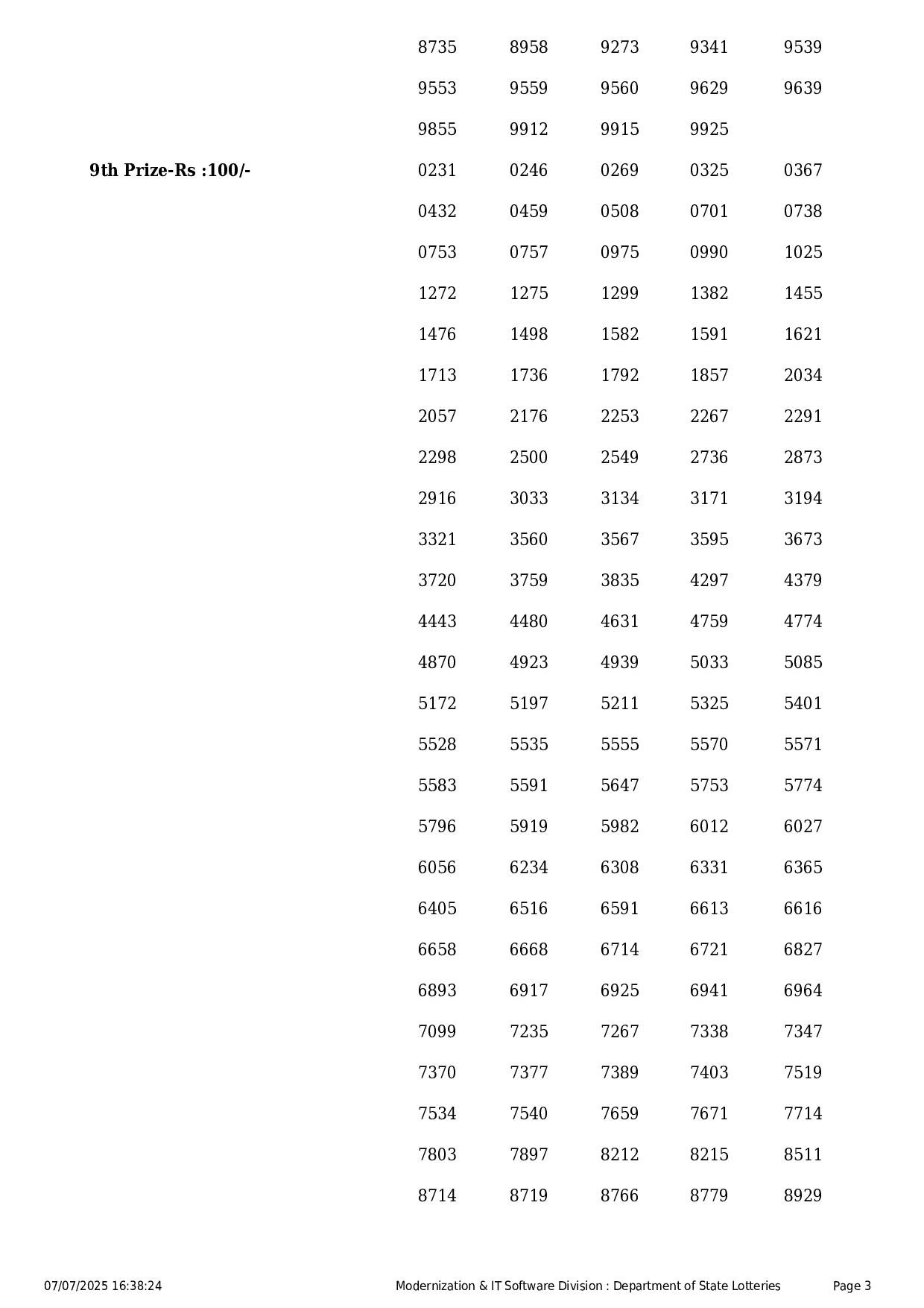 Yesterday Kerala Lottery Results- 3 Yesterday Kerala Lottery Results- 3
