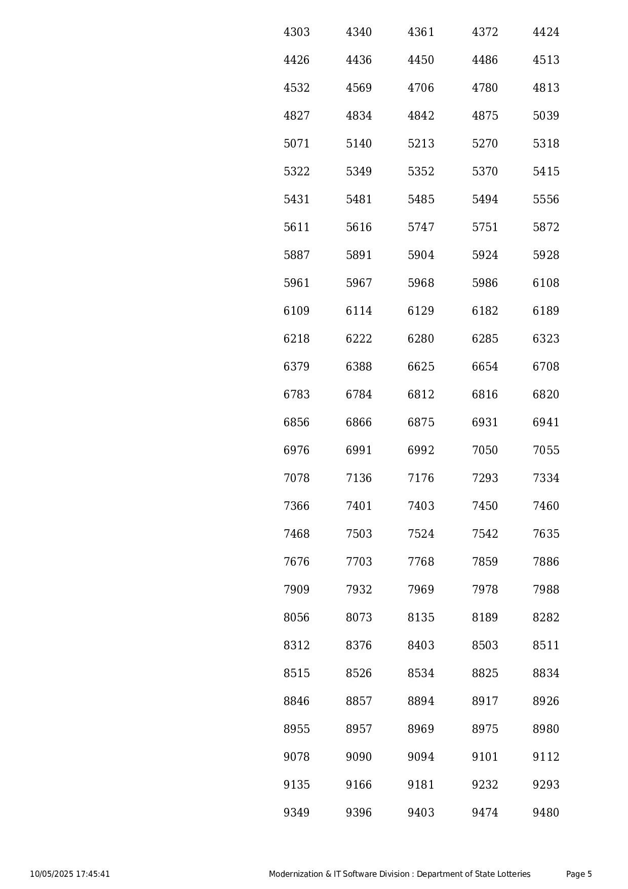 Kerala State Lottery Result: KARUNYA Page- 5 Kerala State Lottery Result: KARUNYA Page- 5