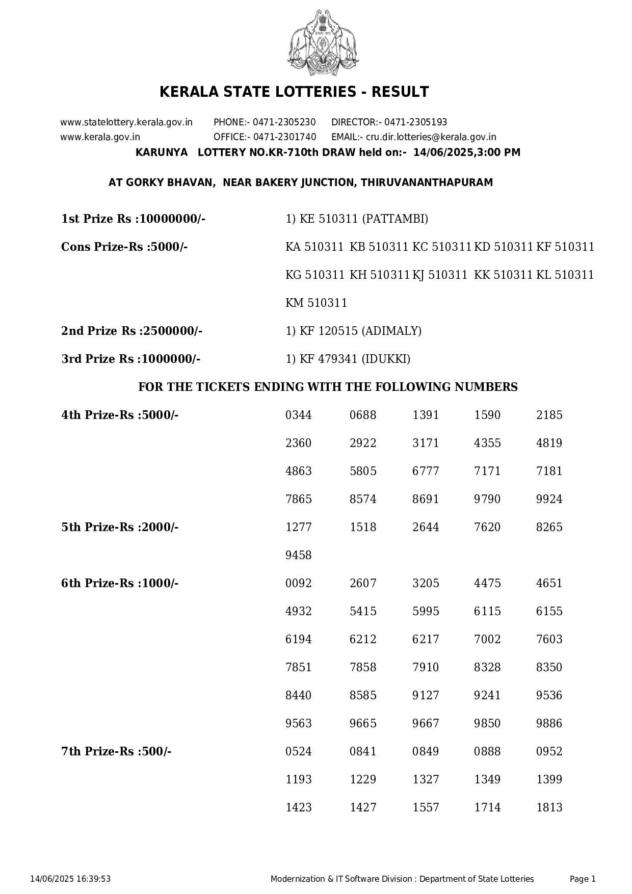 Kerala State Lottery Result: KARUNYA Page- 1 Kerala State Lottery Result: KARUNYA Page- 1