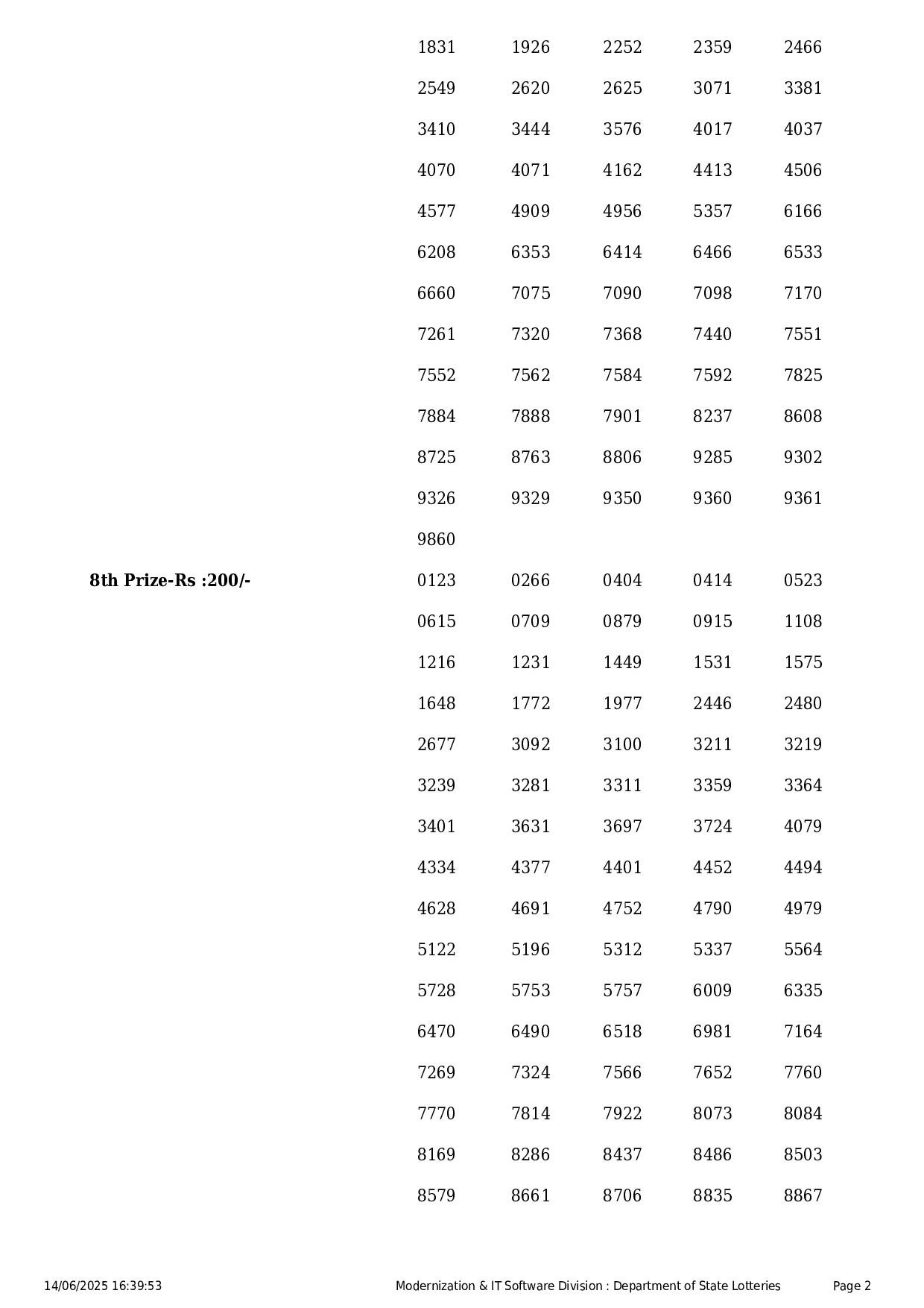 Kerala State Lottery Result: KARUNYA Page- 2 Kerala State Lottery Result: KARUNYA Page- 2