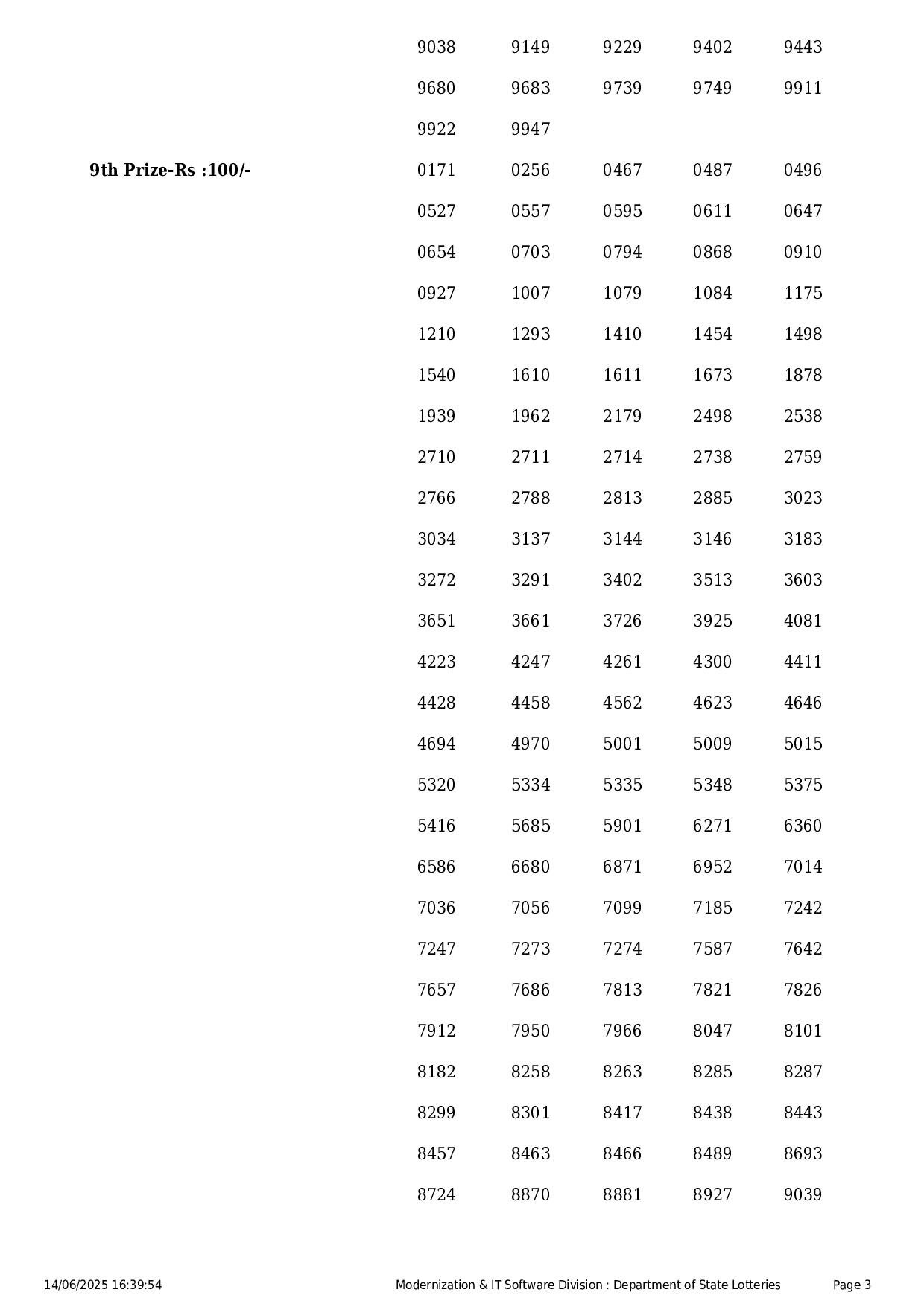 Kerala State Lottery Result: KARUNYA Page- 3 Kerala State Lottery Result: KARUNYA Page- 3