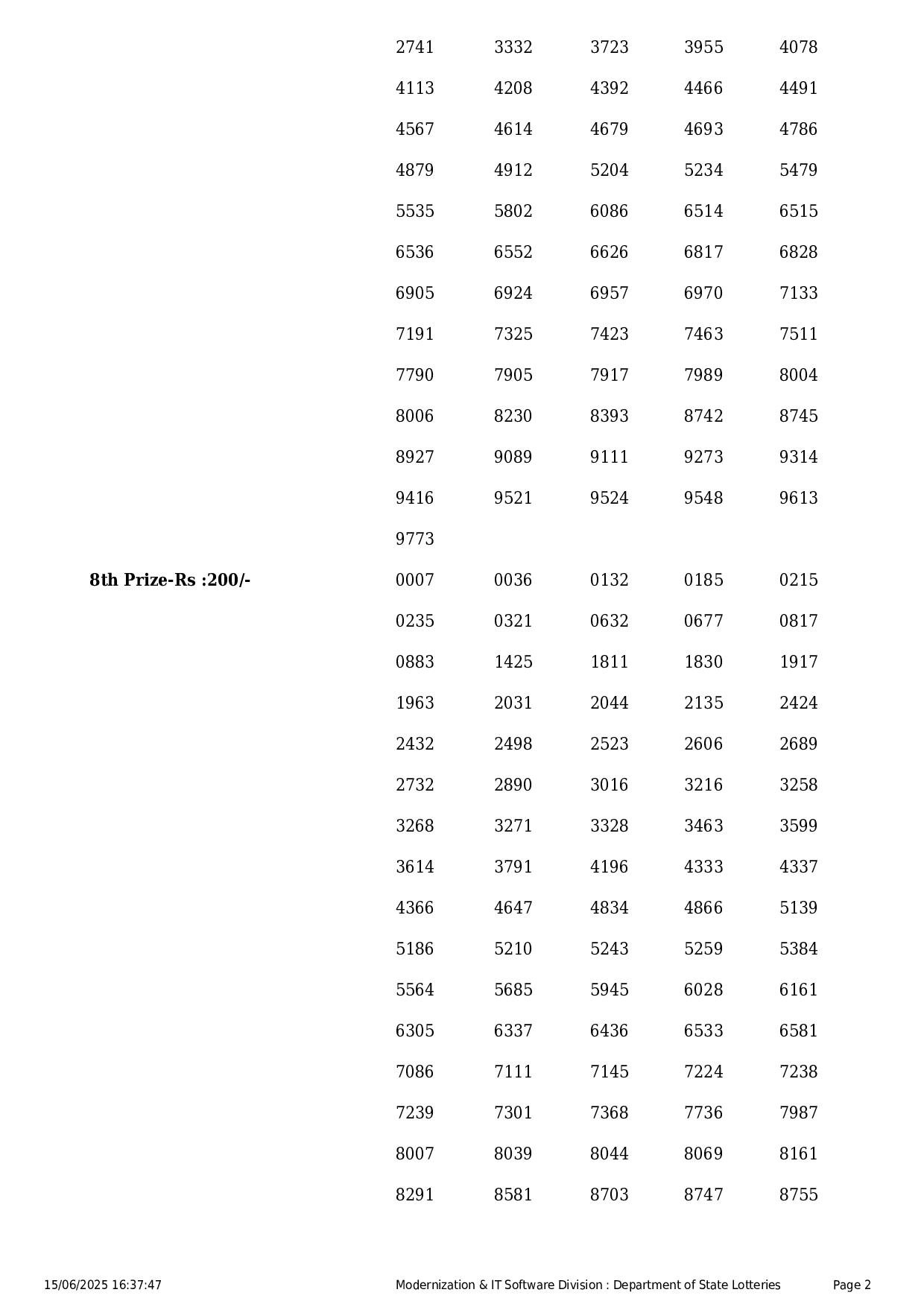 Kerala State Lottery Result for Today: 2025-06-15 Page- 2 Kerala State Lottery Result for Today: 2025-06-15 Page- 2