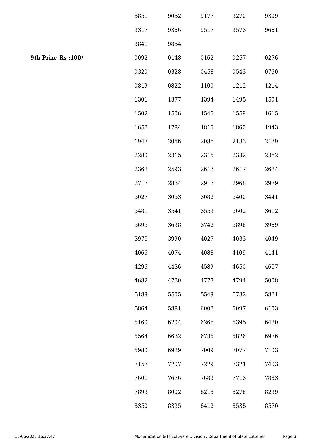 Kerala State Lottery Result for Today: 2025-06-15 Page- 3 Kerala State Lottery Result for Today: 2025-06-15 Page- 3