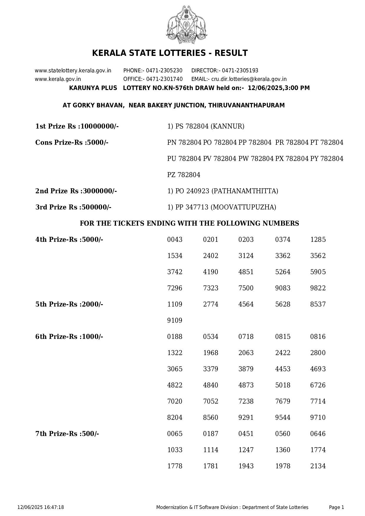 Kerala State Lottery Result: KARUNYA-PLUS Page- 1