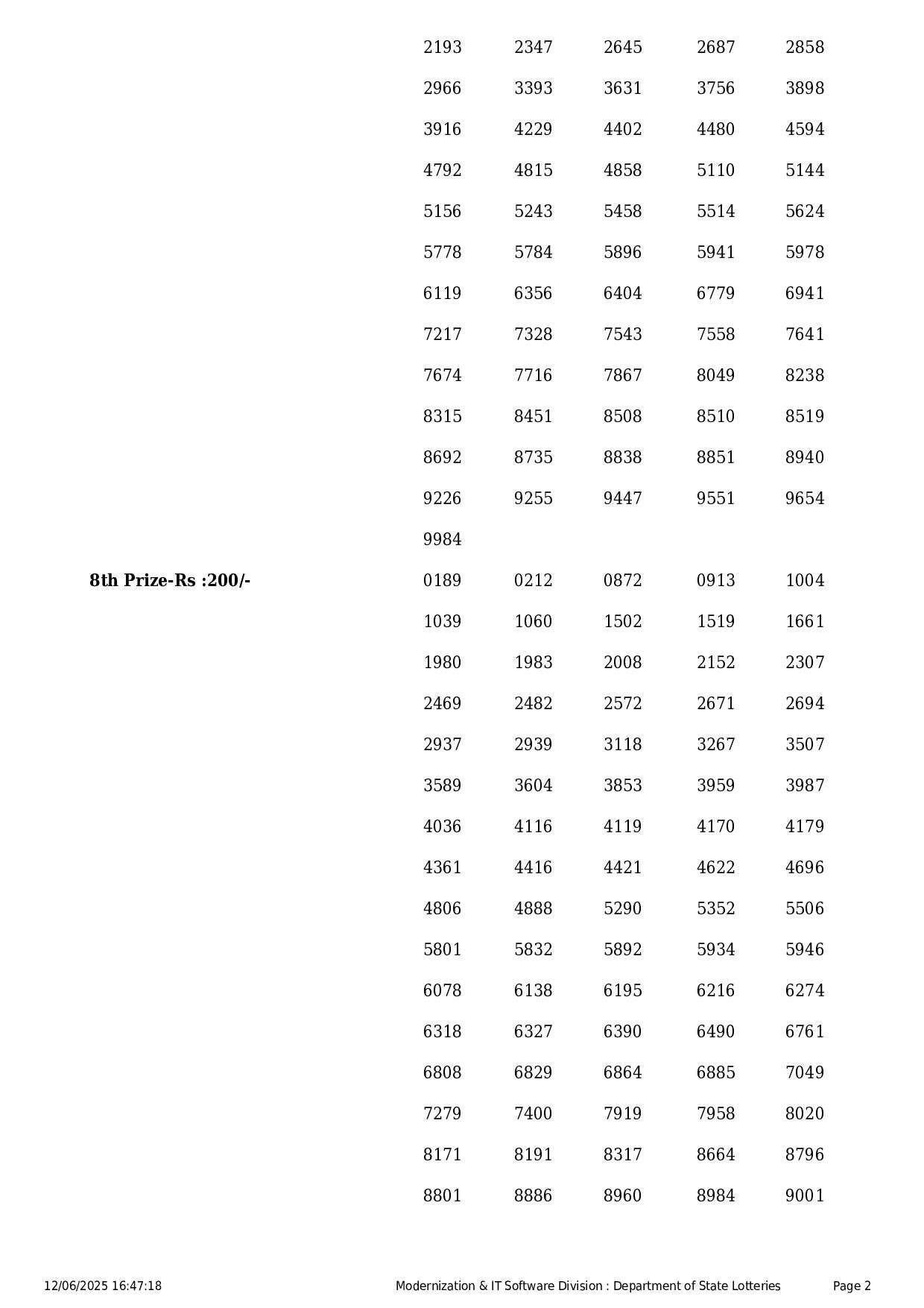 Kerala State Lottery Result: KARUNYA-PLUS Page- 2