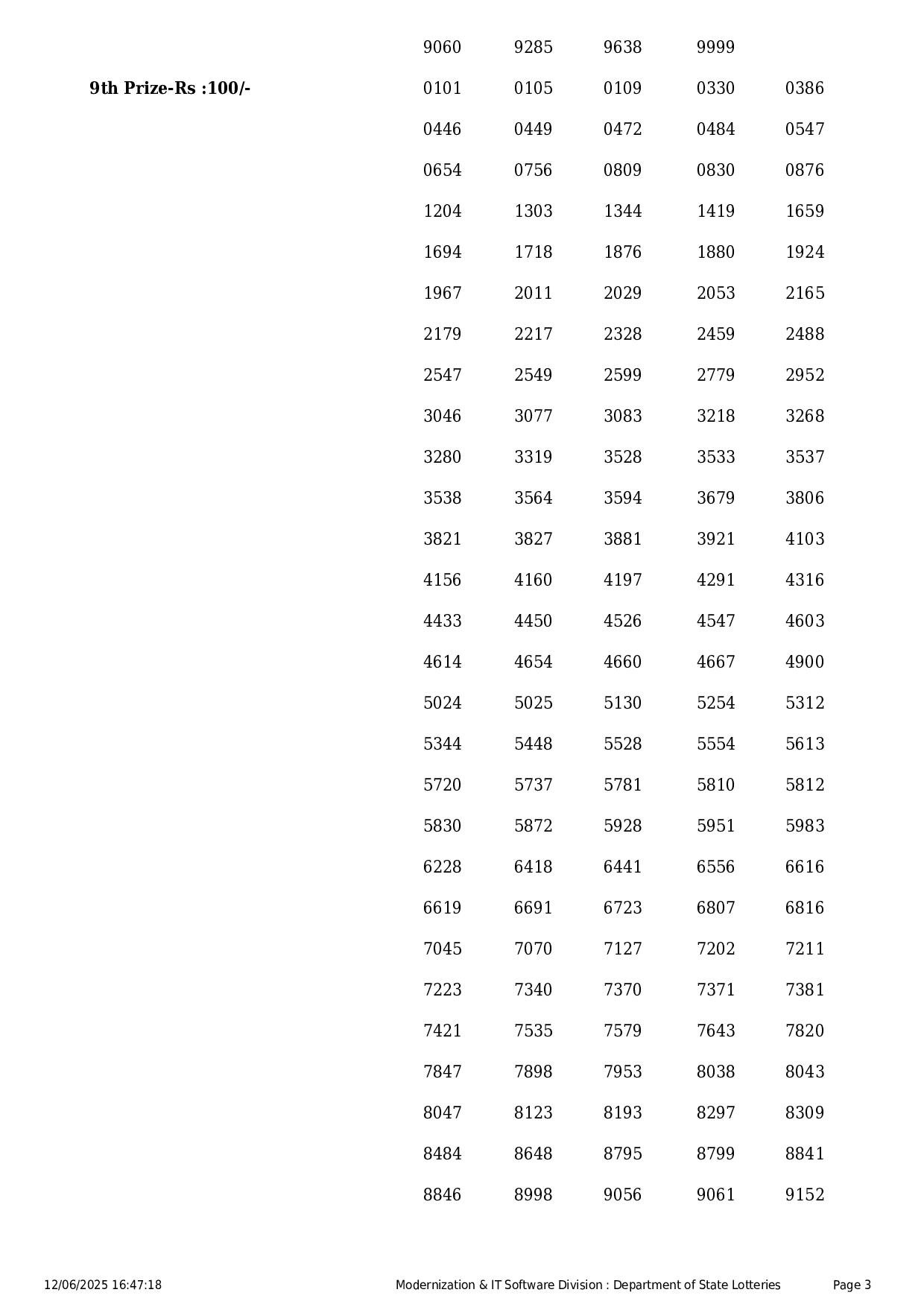 Kerala State Lottery Result: KARUNYA-PLUS Page- 3