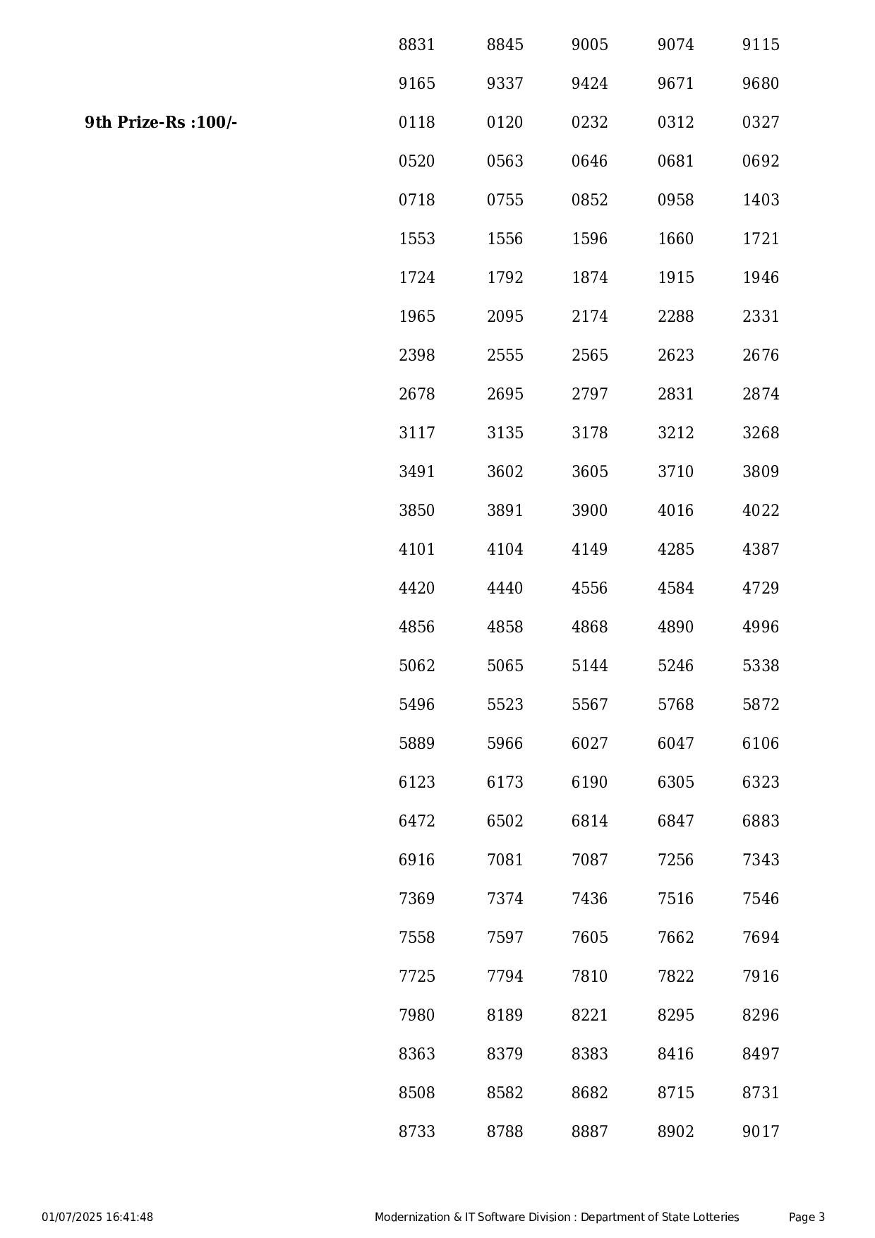 Kerala State Lottery Result: STHREE-SAKTHI Page- 3 Kerala State Lottery Result: STHREE-SAKTHI Page- 3