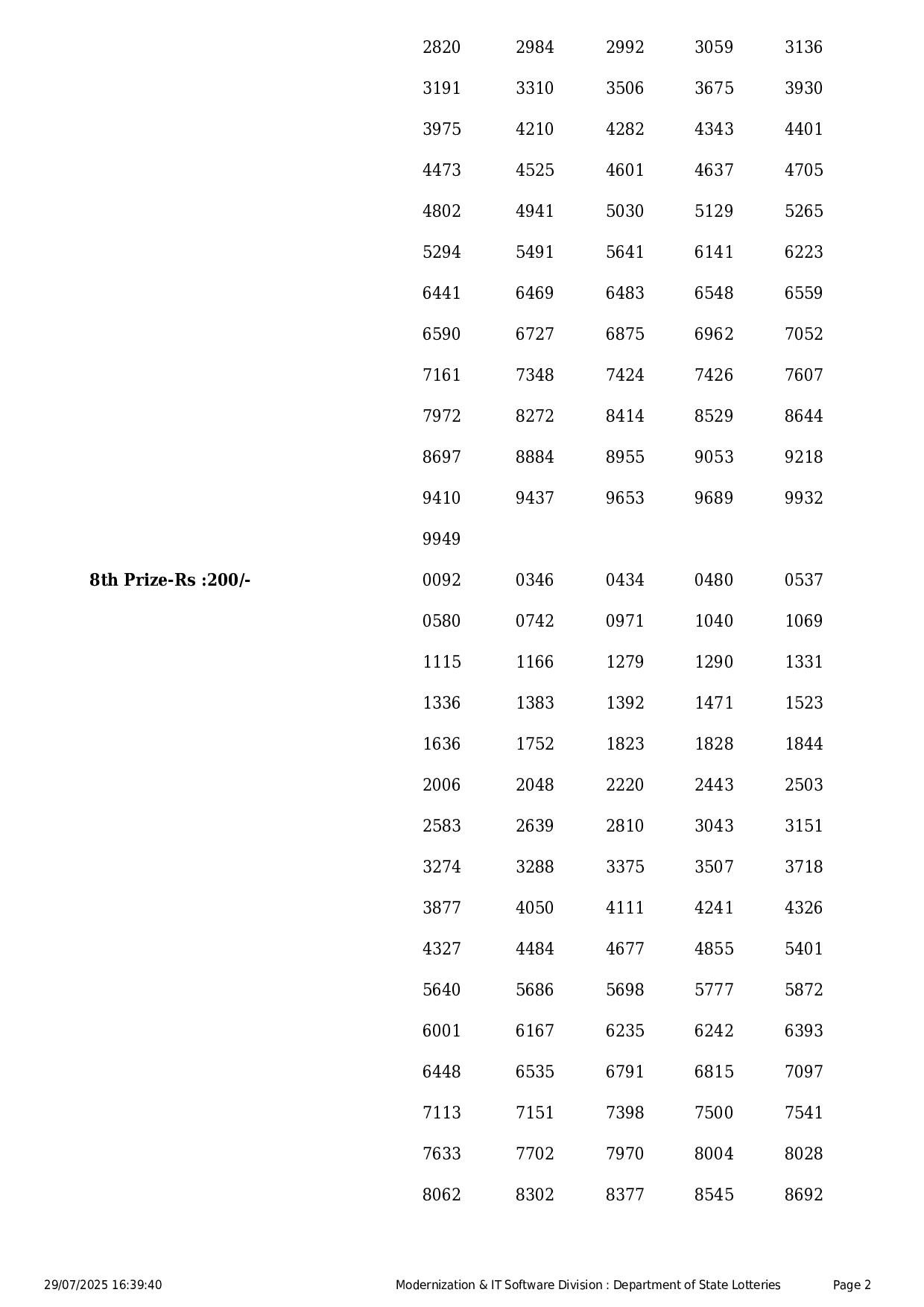 Kerala State Lottery Result: STHREE-SAKTHI Page- 2