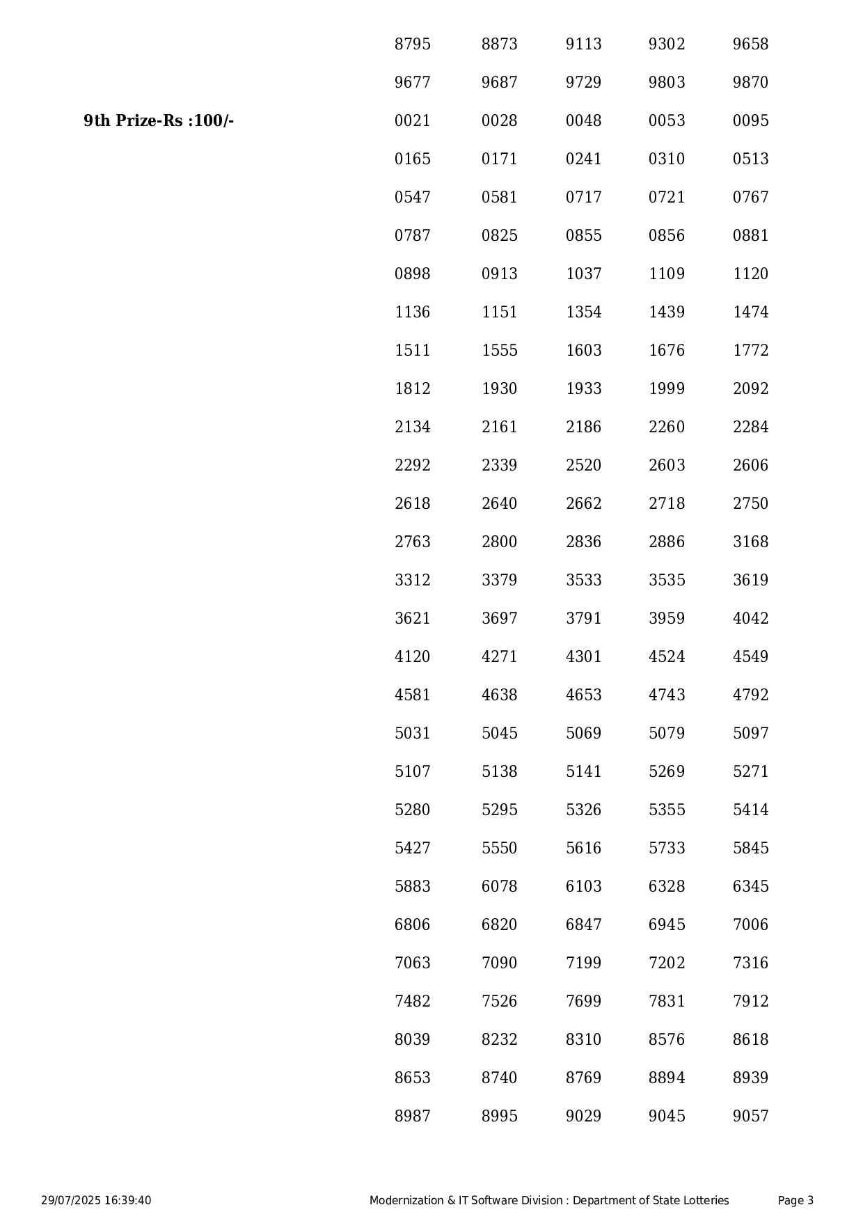 Kerala State Lottery Result: STHREE-SAKTHI Page- 3