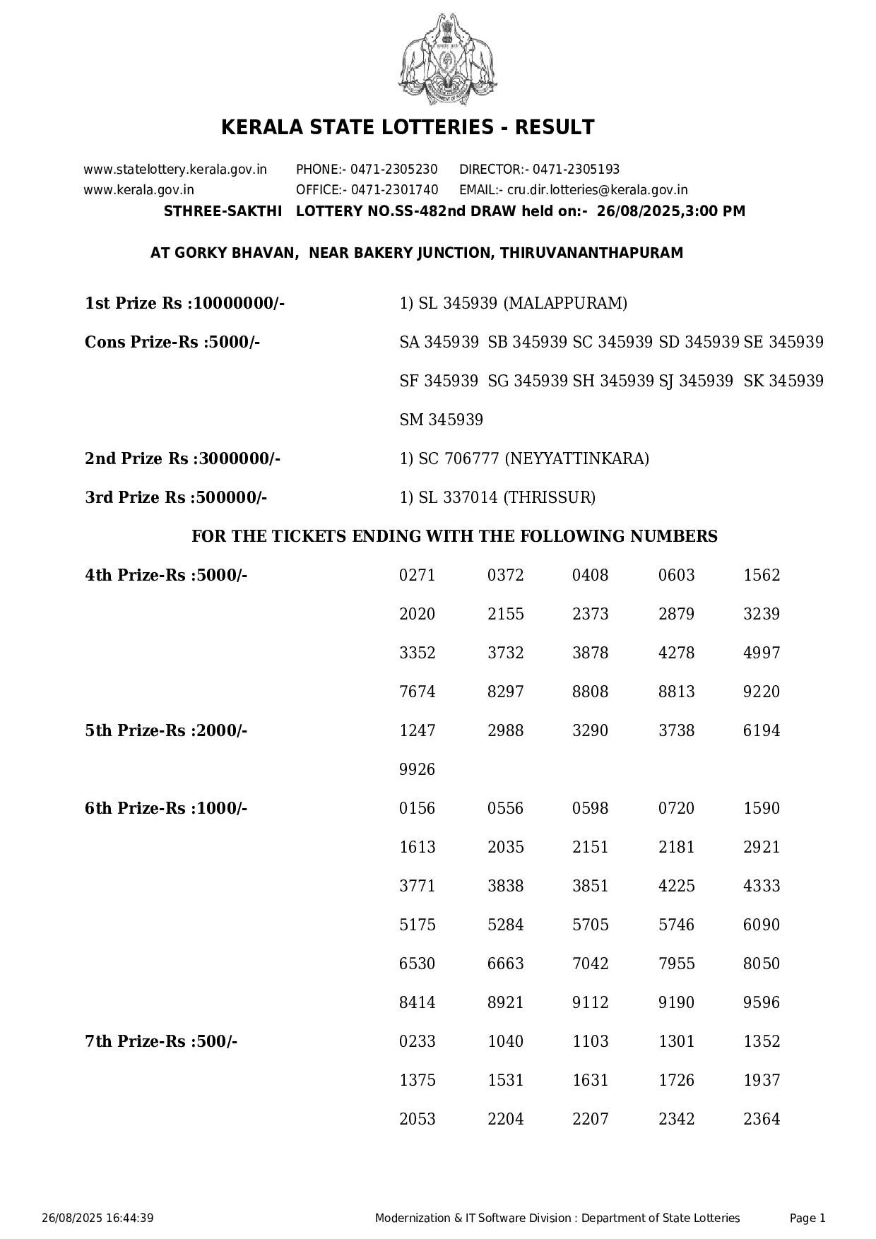 Kerala State Lottery Result: STHREE-SAKTHI Page- 1 Kerala State Lottery Result: STHREE-SAKTHI Page- 1