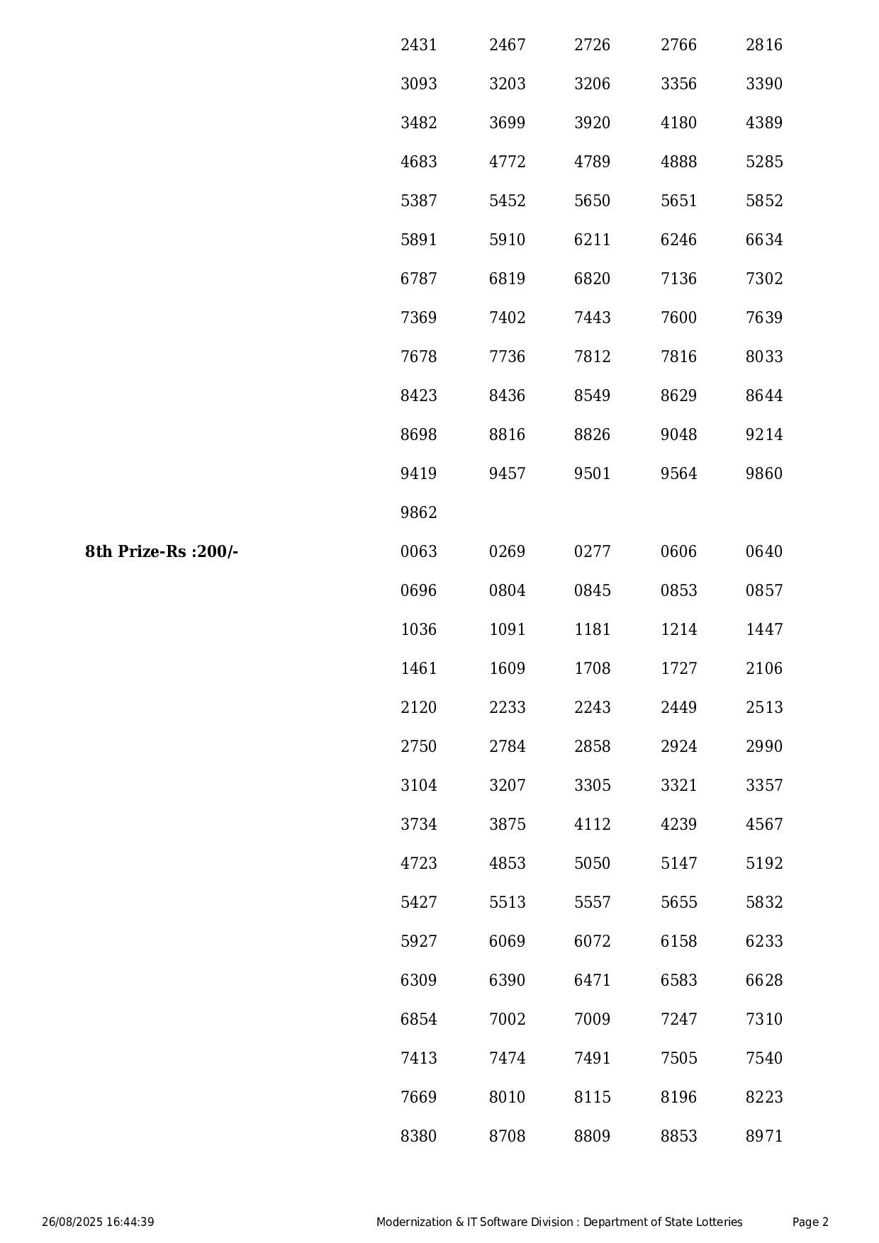 Kerala State Lottery Result: STHREE-SAKTHI Page- 2 Kerala State Lottery Result: STHREE-SAKTHI Page- 2