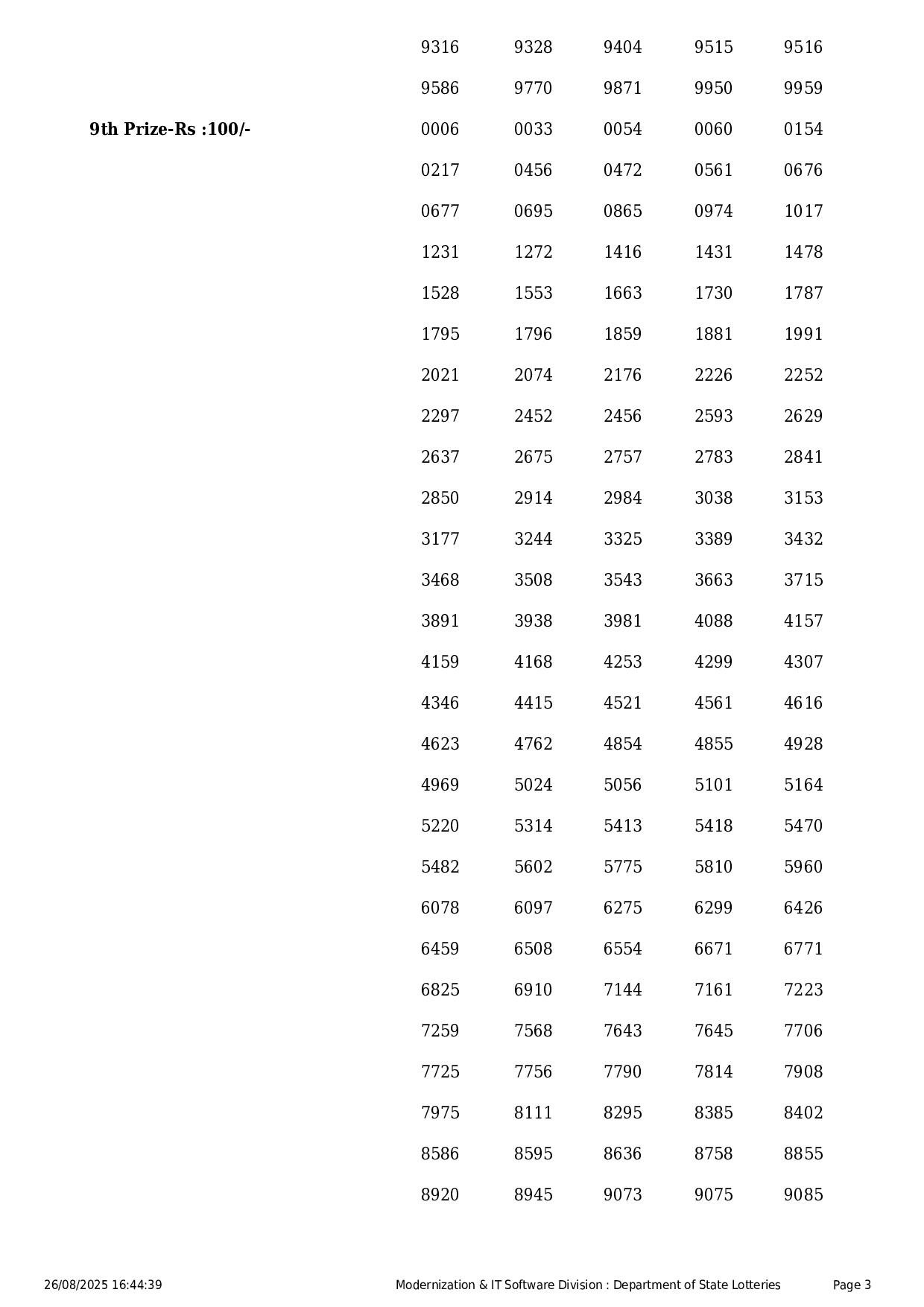 Kerala State Lottery Result: STHREE-SAKTHI Page- 3 Kerala State Lottery Result: STHREE-SAKTHI Page- 3