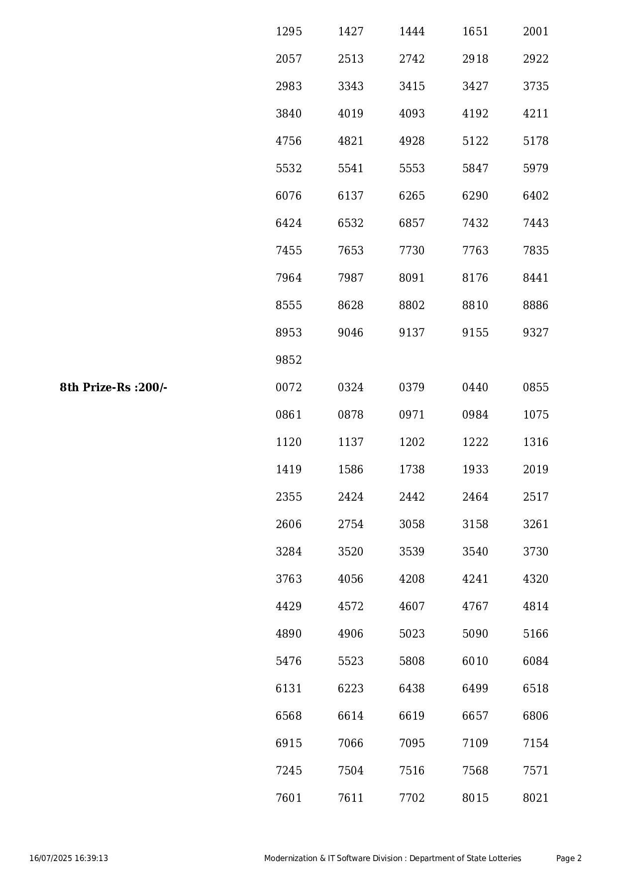 Kerala State Lottery Result: FIFTY-FIFTY Page- 2 Kerala State Lottery Result: FIFTY-FIFTY Page- 2
