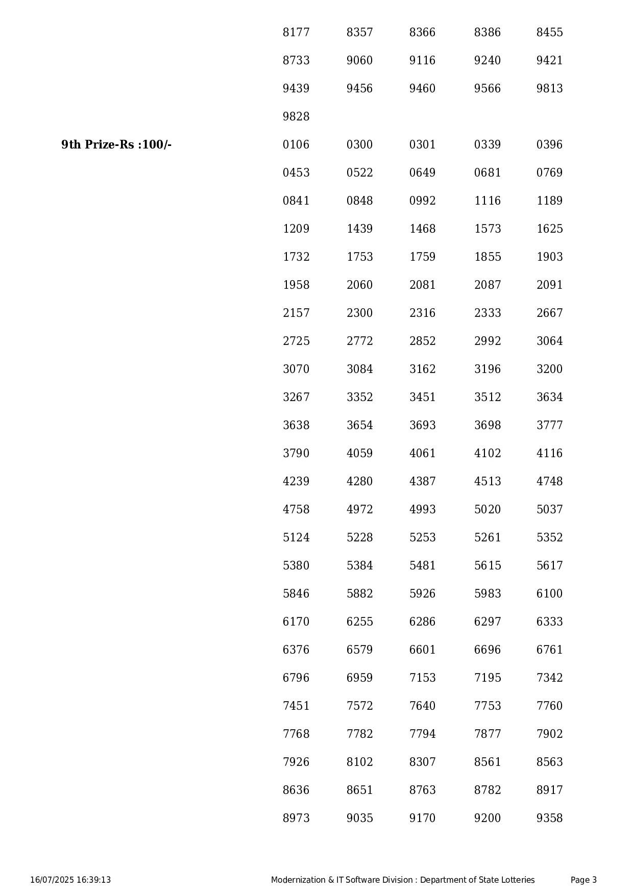 Kerala State Lottery Result: FIFTY-FIFTY Page- 3 Kerala State Lottery Result: FIFTY-FIFTY Page- 3