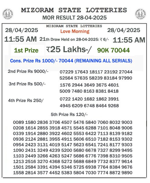 Mizoram Lottery Result Today: 2025-04-28-11:55 AM Mizoram Lottery Result Today: 2025-04-28-11:55 AM