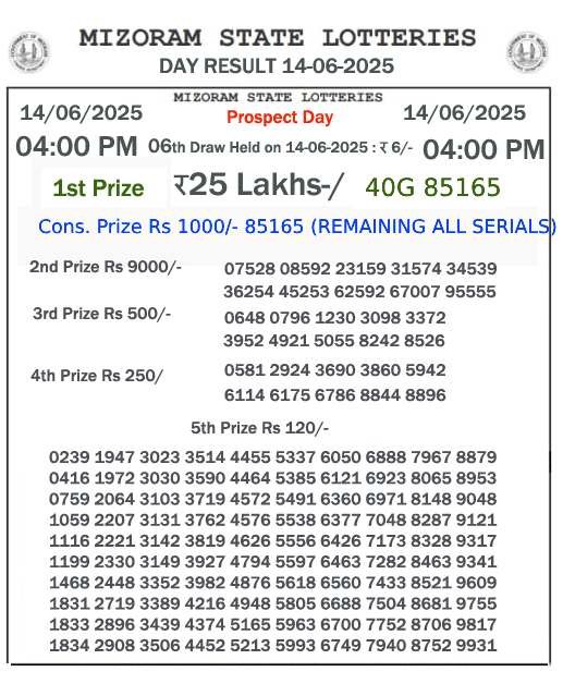 Mizoram Lottery Result Yesterday: 2025-06-14-04:00 PM Mizoram Lottery Result Yesterday: 2025-06-14-04:00 PM