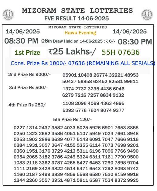 Mizoram Lottery Result Yesterday: 2025-06-14-08:00 PM Mizoram Lottery Result Yesterday: 2025-06-14-08:00 PM