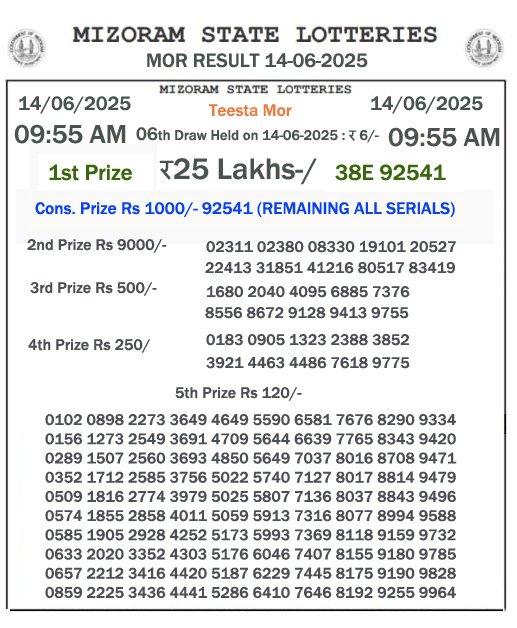 Mizoram Lottery Result Yesterday: 2025-06-14-09:55 AM Mizoram Lottery Result Yesterday: 2025-06-14-09:55 AM