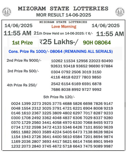 Mizoram Lottery Result Yesterday: 2025-06-14-11:55 AM Mizoram Lottery Result Yesterday: 2025-06-14-11:55 AM