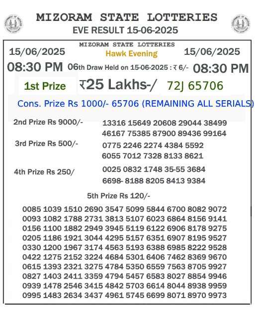 Mizoram Lottery Result Today: 2025-06-15-08:00 PM Mizoram Lottery Result Today: 2025-06-15-08:00 PM