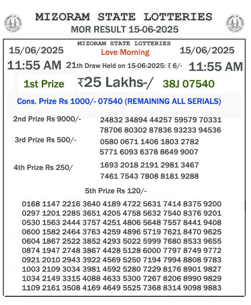 Mizoram Lottery Result Today: 2025-06-15-11:55 AM Mizoram Lottery Result Today: 2025-06-15-11:55 AM